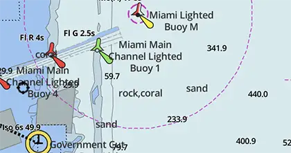 Nautical chart symbols